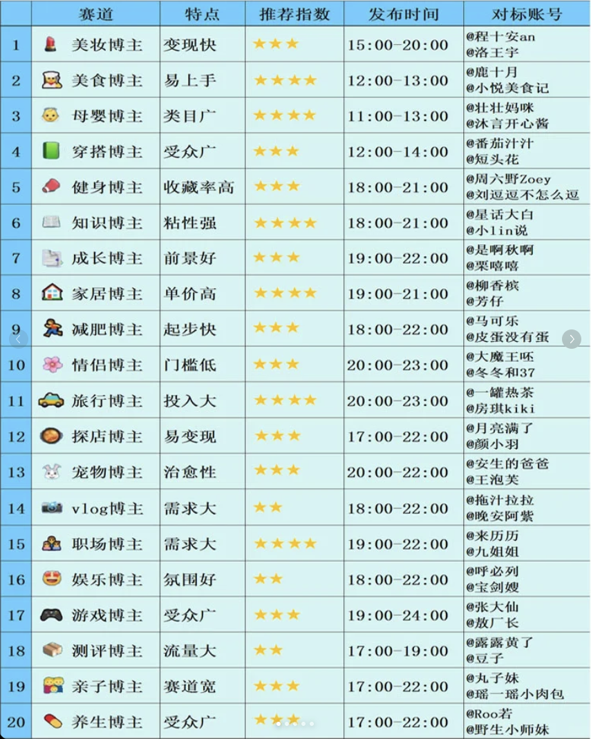 小红书起号定位